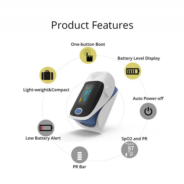 Boxym Finger Pulse Oximeter Portable Blood Oxygen Saturation Monitor with OLED Screen